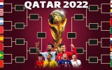 Mondiali Qatar 2022: ecco il calendario fino la conclusione